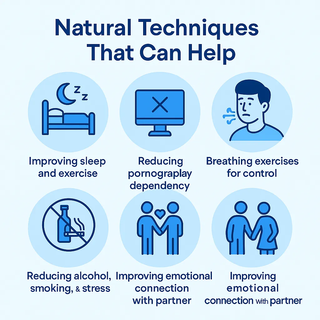 Ejaculation Disorder