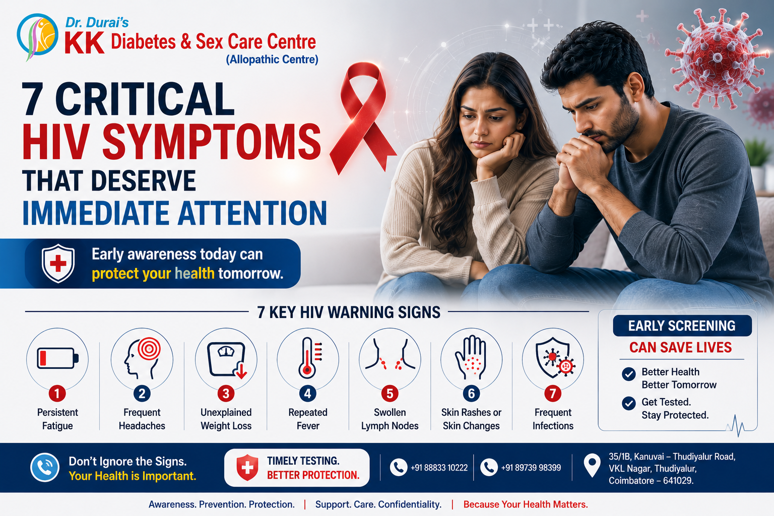 7 Critical HIV Symptoms That Deserve Immediate Attention awareness poster showing an Indian couple, HIV warning signs infographic, early screening message, and HIV health awareness by KK Diabetes & Sex Care Centre.