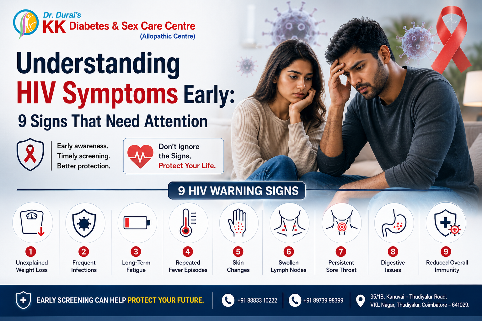 Understanding HIV Symptoms Early poster showing an Indian couple with HIV warning signs awareness infographic and early screening message by KK Diabetes & Sex Care Centre.