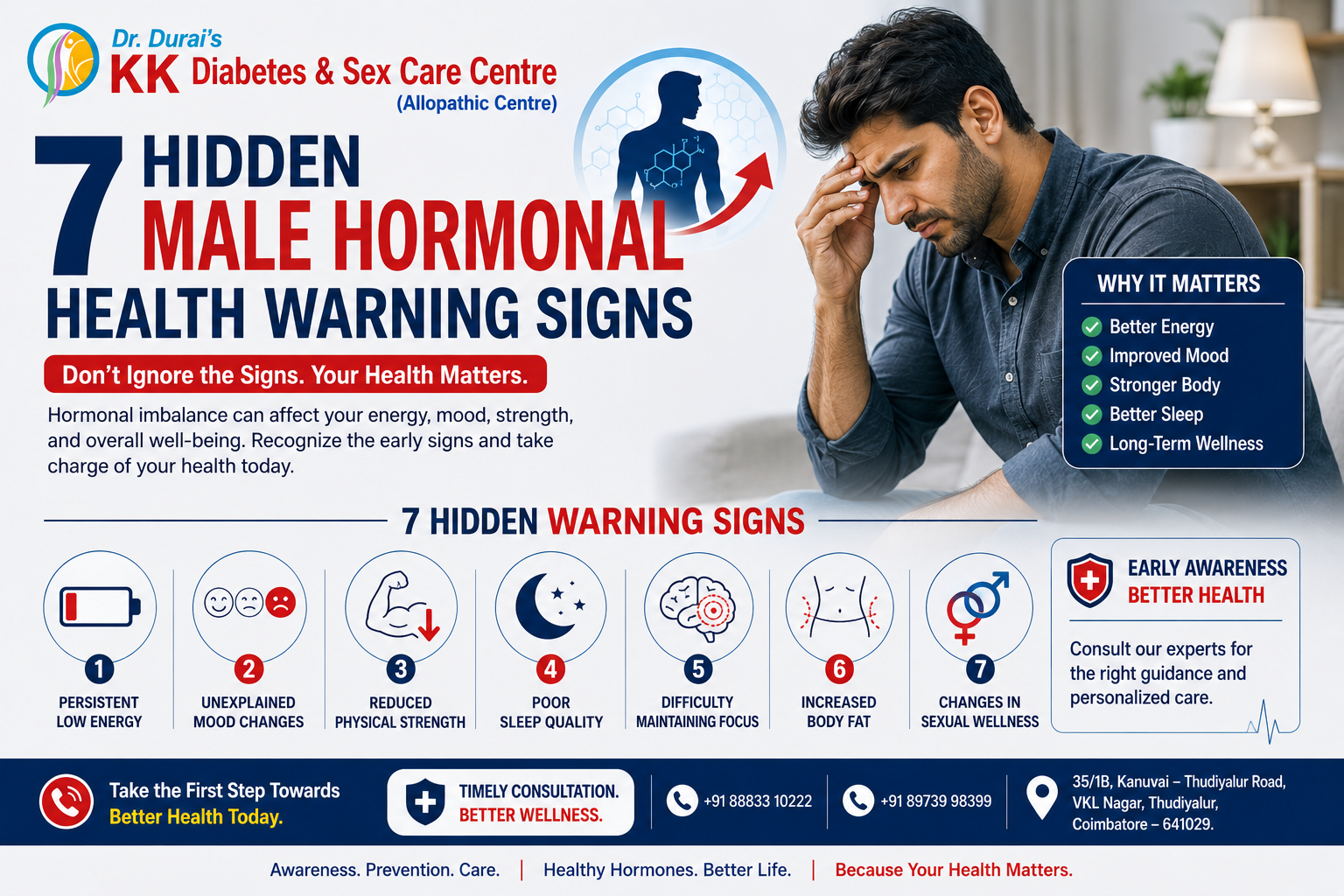 Male Hormonal Health awareness poster showing hidden hormonal imbalance warning signs in men, including low energy, mood changes, poor sleep, and wellness concerns by KK Diabetes & Sex Care Centre.