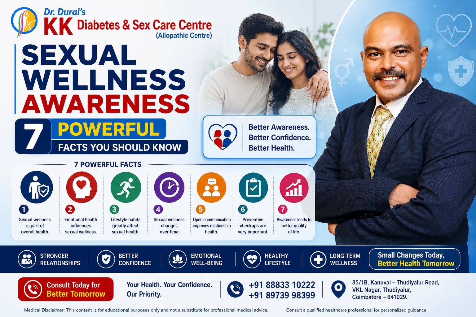 Sexual Wellness Awareness infographic featuring Dr. Duraisamy, relationship wellness concepts, emotional well-being, healthy lifestyle habits, and seven important facts about sexual health by KK Diabetes & Sex Care Centre.